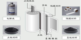 塑料粒子专用卡氏水分测定仪